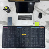 Anti-slip Keyboard Pad with Office And Adobe Software Shortcuts
